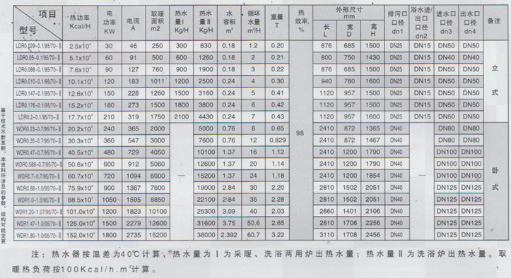 电加热热水锅炉参数.png