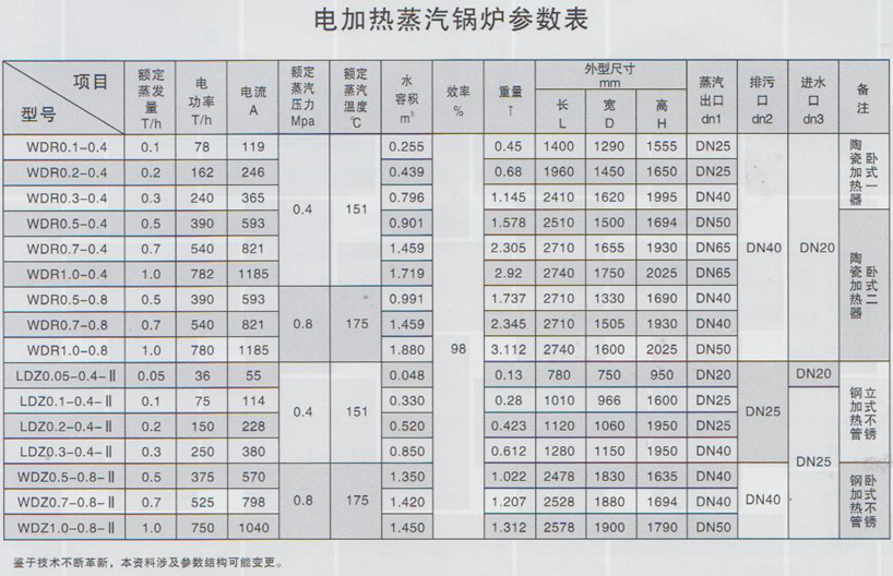 电加热蒸汽锅炉参数表.png