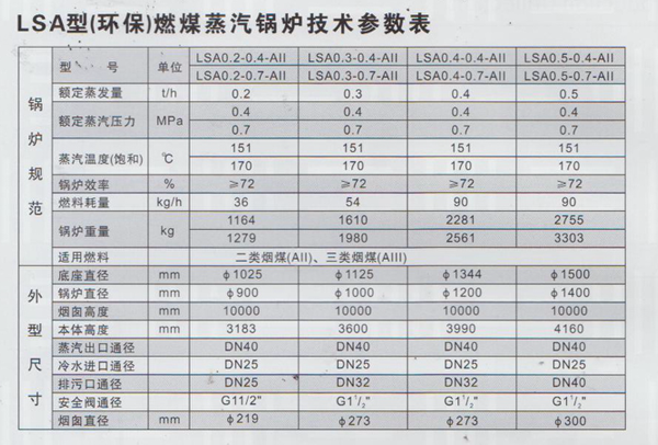 LSA型（环保）燃煤蒸汽锅炉技术参数.png