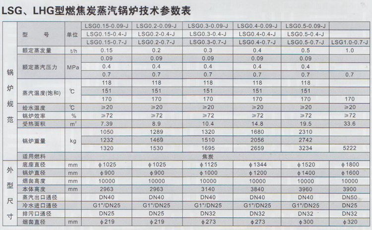 LSG LHG型燃焦炭蒸汽锅炉技术参数表.png