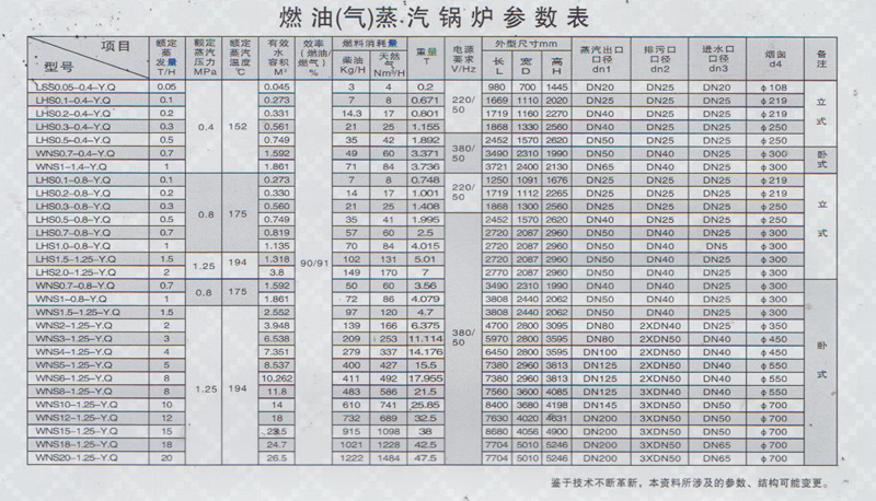 燃油（气）蒸汽锅炉参数表.png